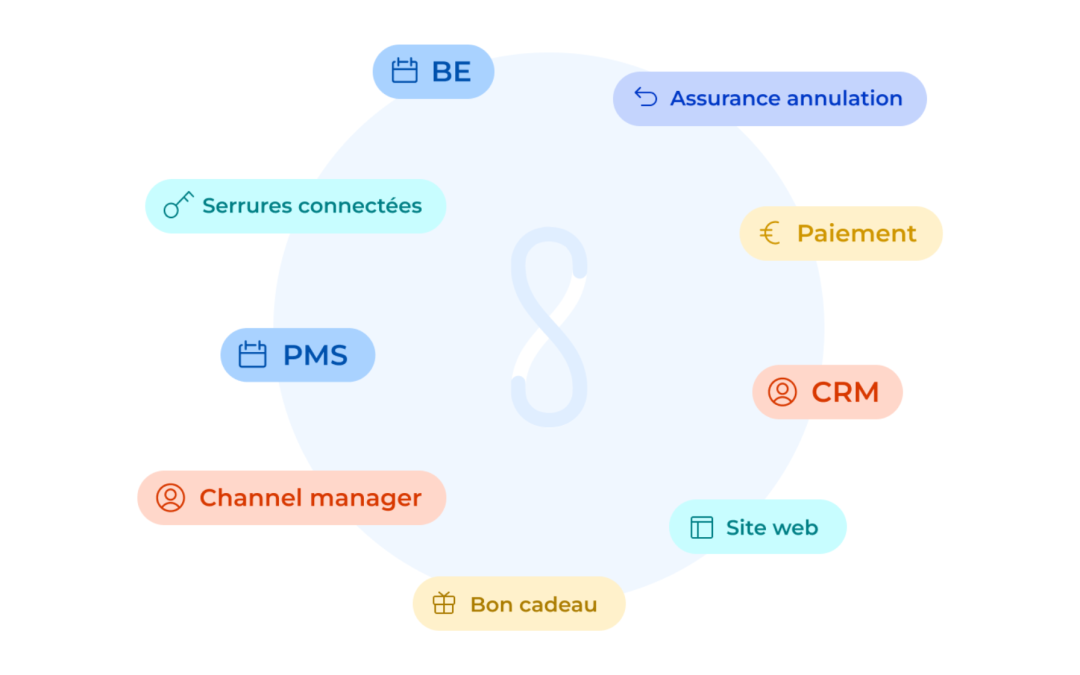 Topsys participe au lancement de Synapse Hotel