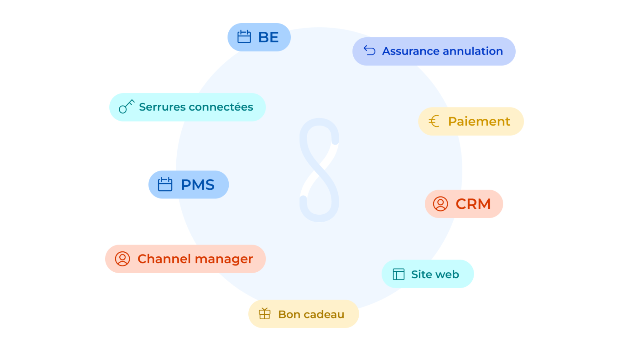 Apaleo Partner I La Plateforme PMS H teli re Cloud Et API First apaleo-partner-i-la-plateforme-pms-h-teli-re-cloud-et-api-first